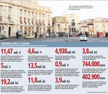 Vilă istorică scoasă la licitaţie pentru 5 milioane de euro